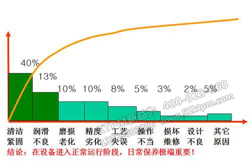 TPM設備管理問題