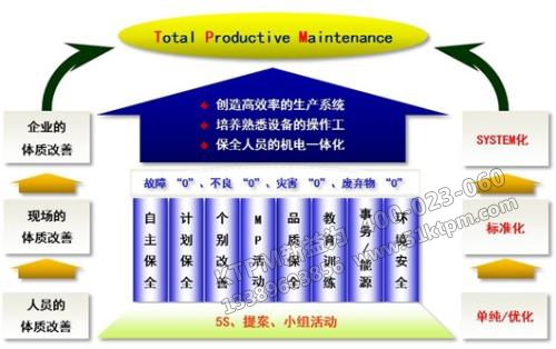 TPM應用模型