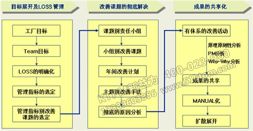 化工TPM管理方案