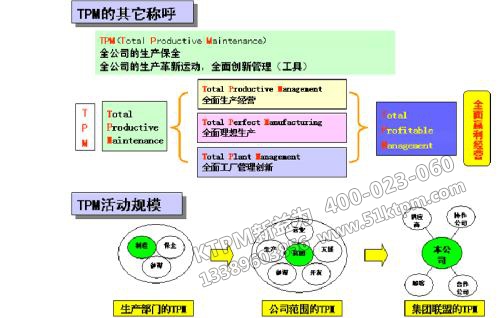 TPM的其它稱呼