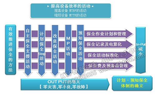 TPM全面設(shè)備管理