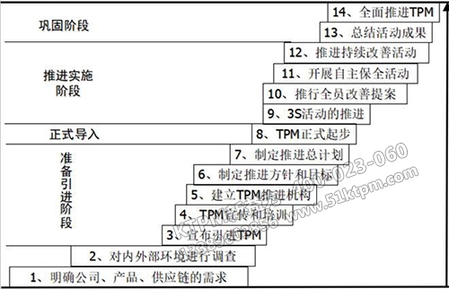 TPM管理推行