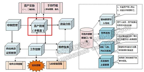 TPM醫(yī)療設備前期管理