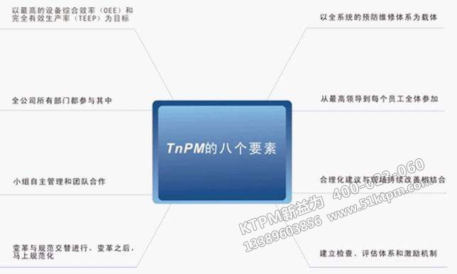 TnPM模式