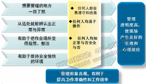 TPM設備管理模式