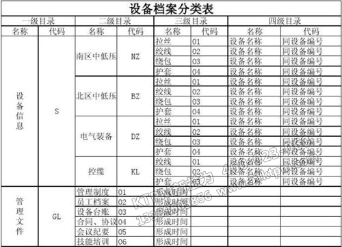 TPM設(shè)備檔案管理