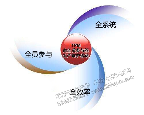 TPM設(shè)備管理特點(diǎn)