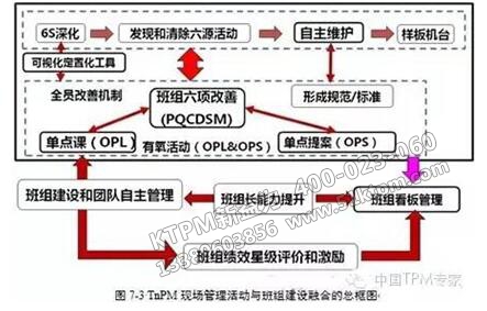 班組建設與TPM管理如何融合