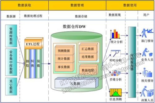 TPM設(shè)備數(shù)據(jù)管理