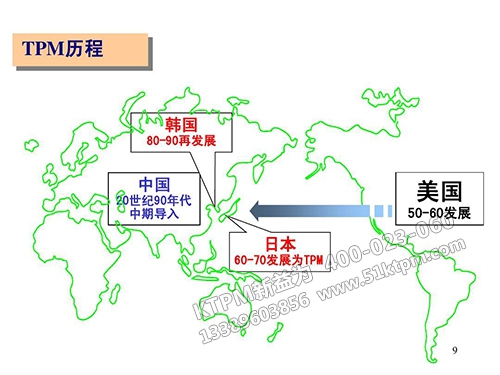 TPM發(fā)展趨勢