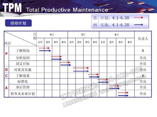 TPM管理計劃