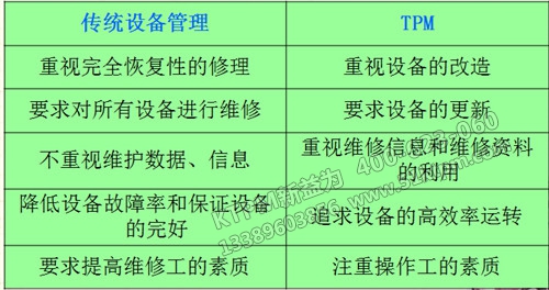 傳統(tǒng)設(shè)備管理與TPM