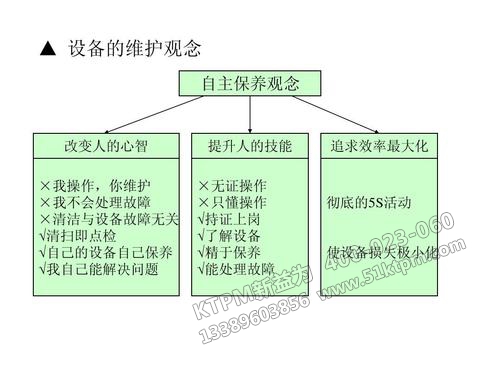 TPM設(shè)備維護觀念