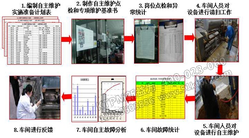 TPM設備管理案例