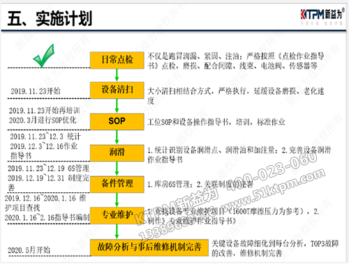 設(shè)備故障改善推行計劃