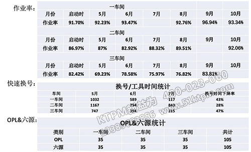 整體狀況