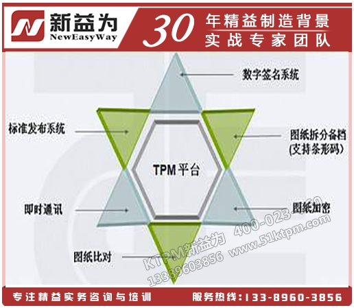 TPM管理平臺(tái)