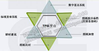 TPM精益管理