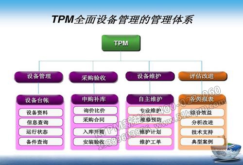 TPM設備維修管理