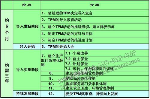 TPM推進方案