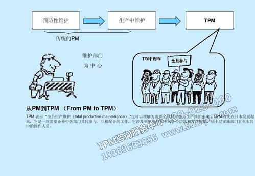 TPM設(shè)備維護(hù)