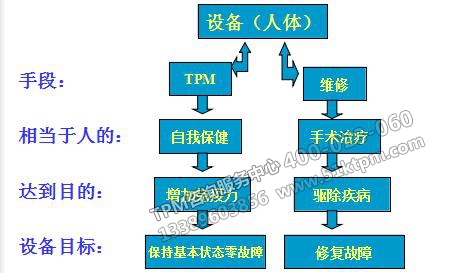 TPM推行過(guò)程