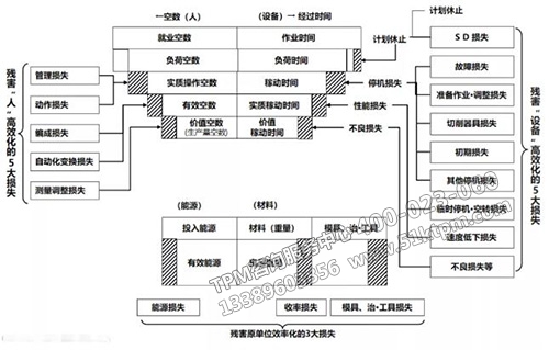 阻礙生產(chǎn)高效化的Loss