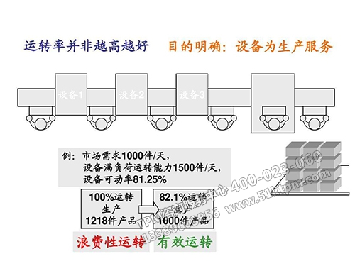 TPM管理實戰(zhàn)