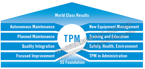 TPM八大支柱