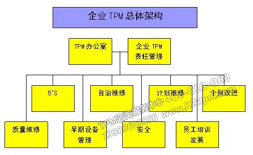 TPM總體架構(gòu)