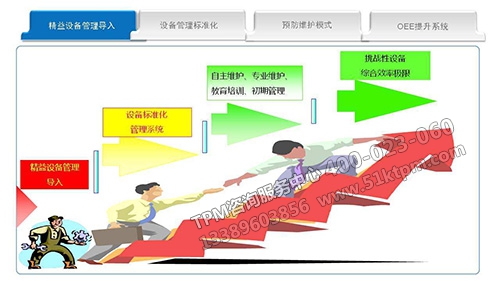 TPM推進措施