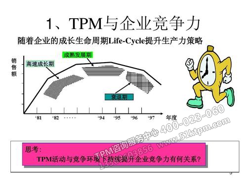 TPM與企業(yè)競(jìng)爭(zhēng)力