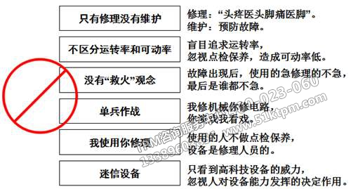 TPM設備維護管理