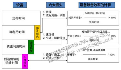 設備管理中的4大核心指標