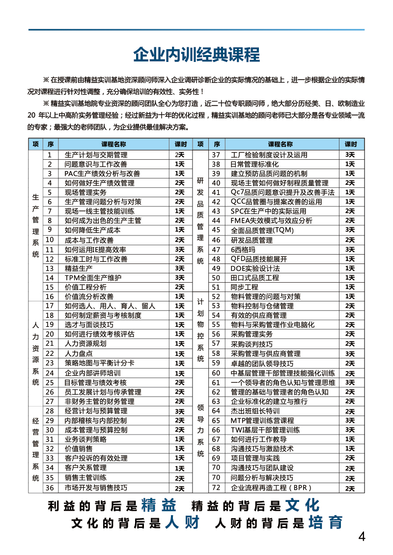 精益實訓基地2021年內訓計劃