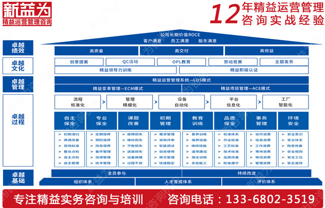 你知道如何推行TPM管理嗎？