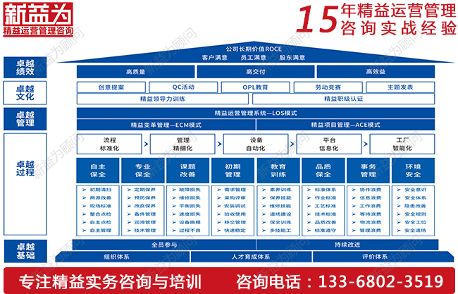 TPM設(shè)備管理如何實(shí)現(xiàn)降本增效？